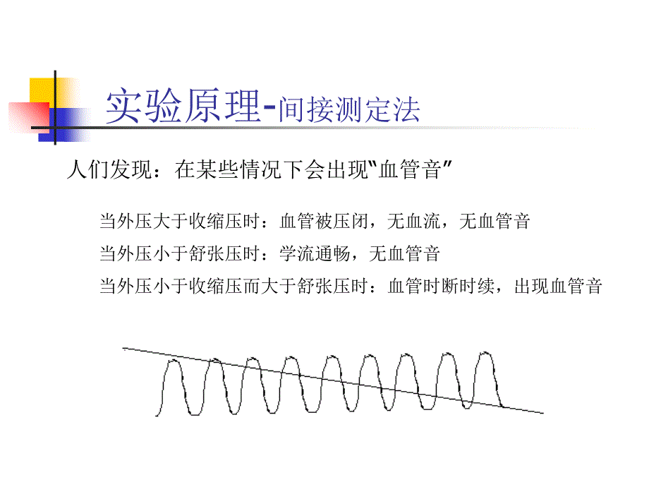 最新：动脉血压测定及运动对血压影响文档资料_第3页