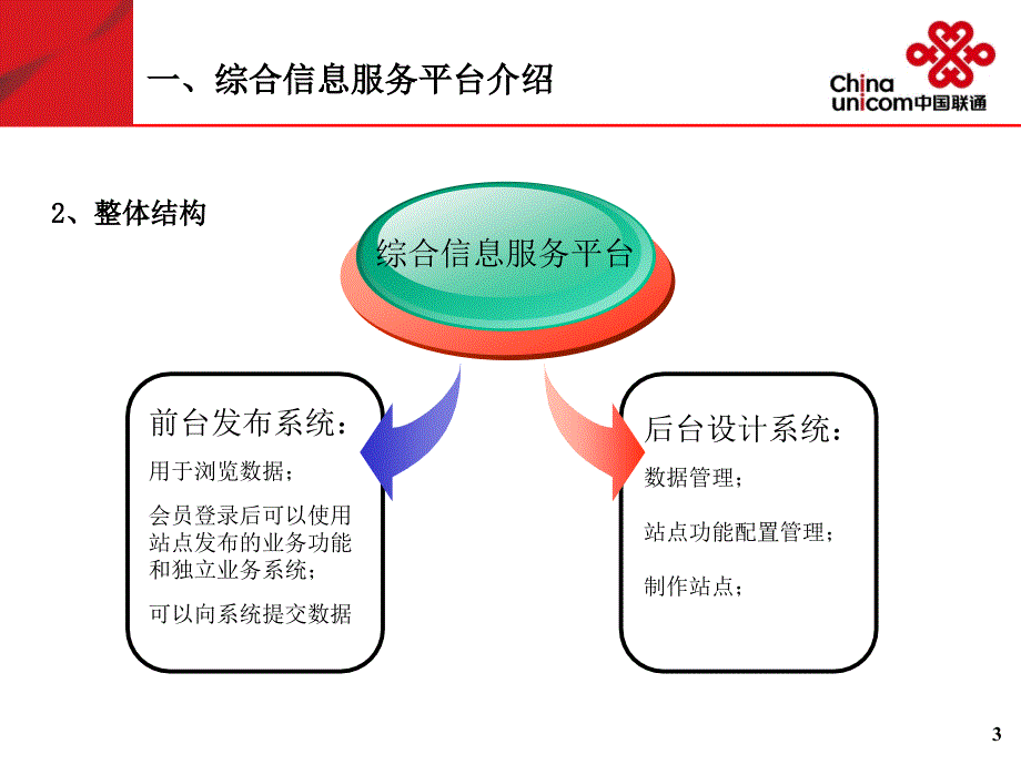 综合信息服务平台介绍课件_第4页