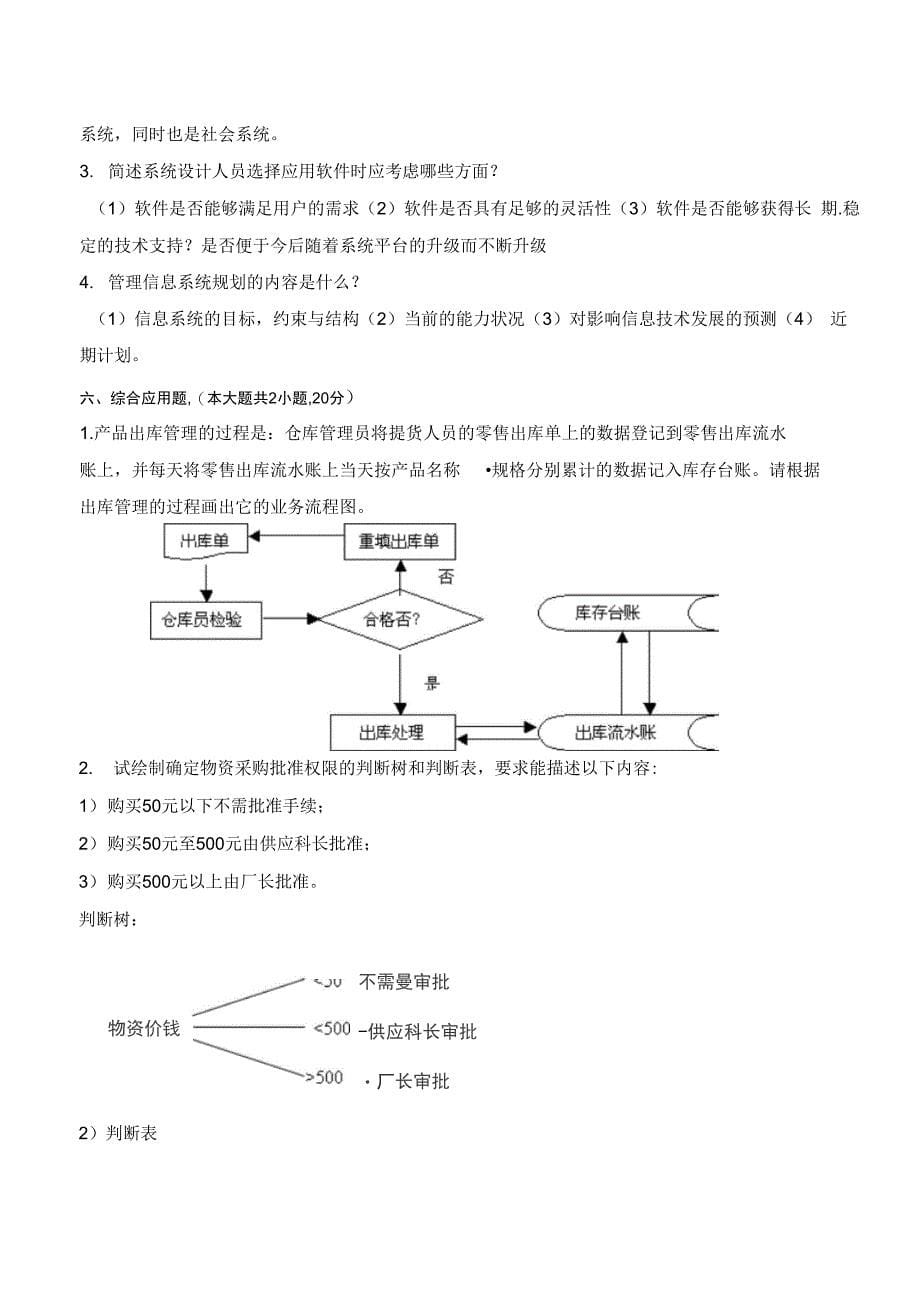 酒店管理信息系统试题_第5页