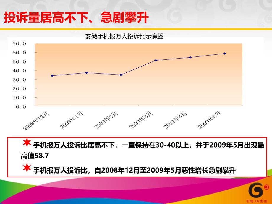 量质并举的手机报SOS产品优化运营模式_第4页