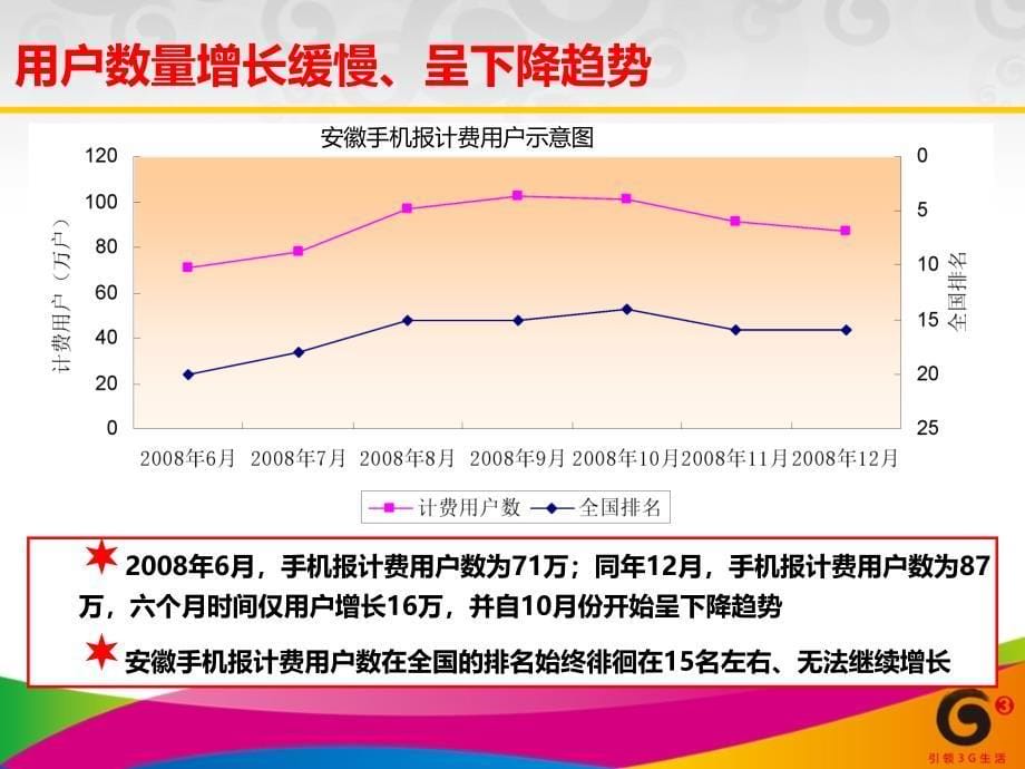 量质并举的手机报SOS产品优化运营模式_第5页