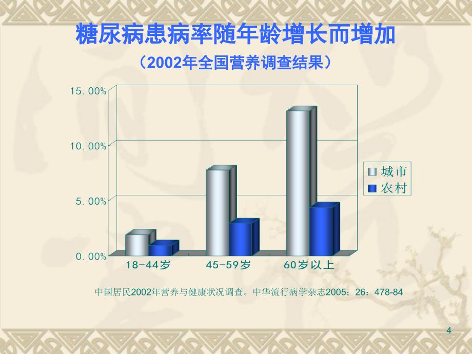 浅谈糖尿病的中西医治疗ppt参考课件_第4页