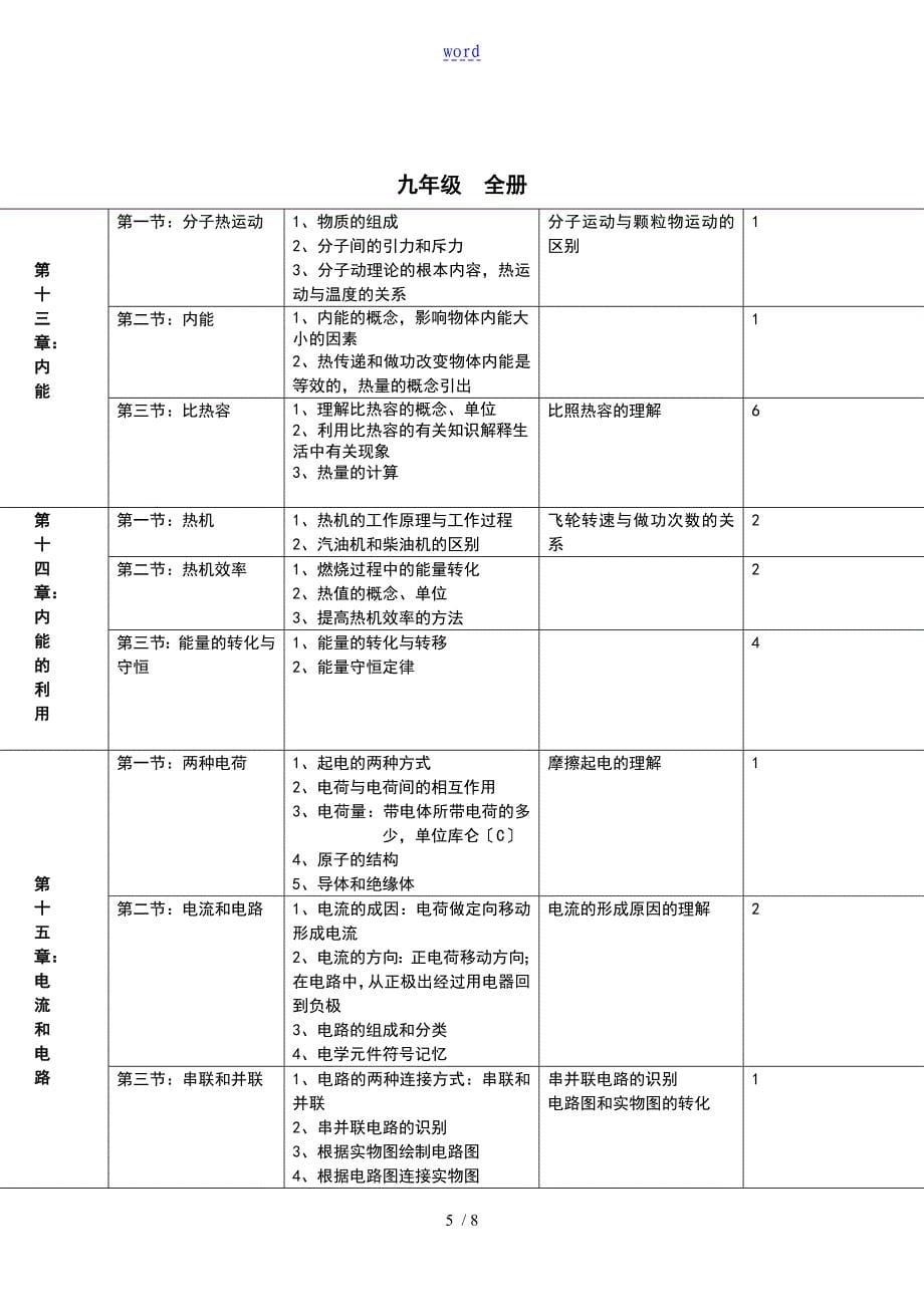 初中物理课时安排_第5页