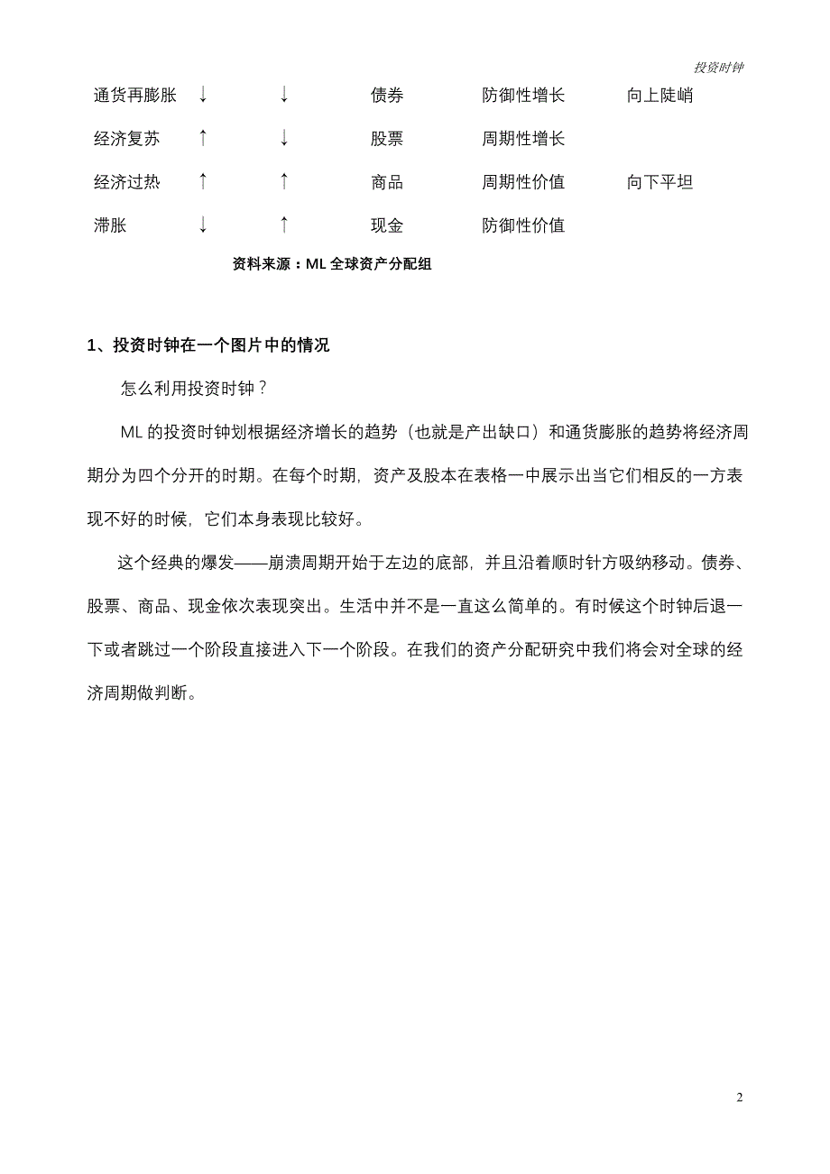 投资时钟理论——特别报告：从宏观周期中赢利_第2页