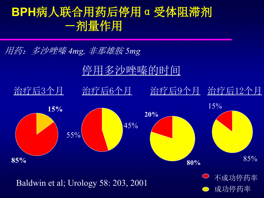 bph病人联合用药后停用α受体阻滞剂数学_第3页