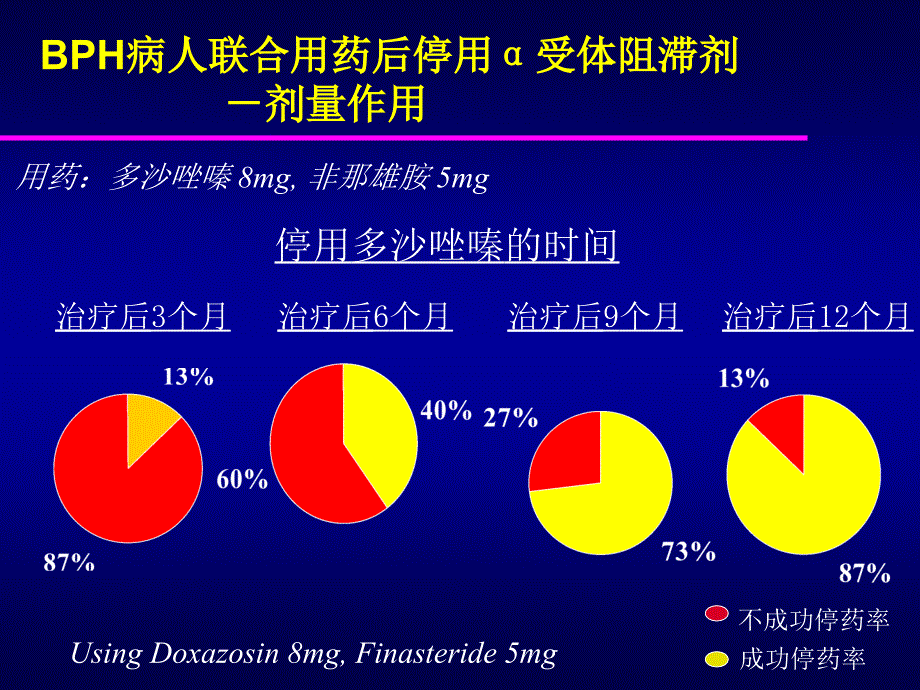 bph病人联合用药后停用α受体阻滞剂数学_第4页