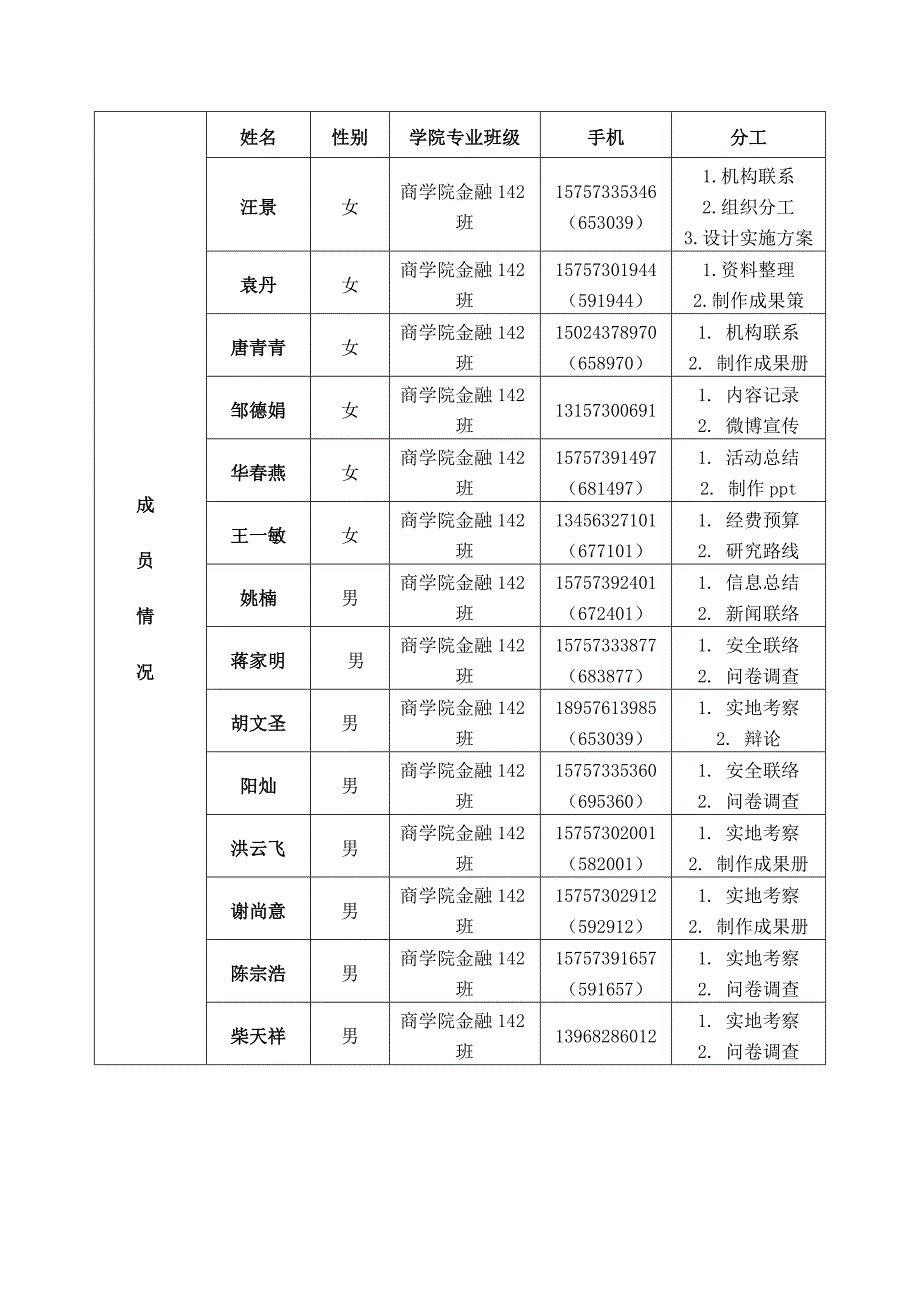 (三)2015年嘉兴学院暑期社会实践立项申报表.docx_第3页