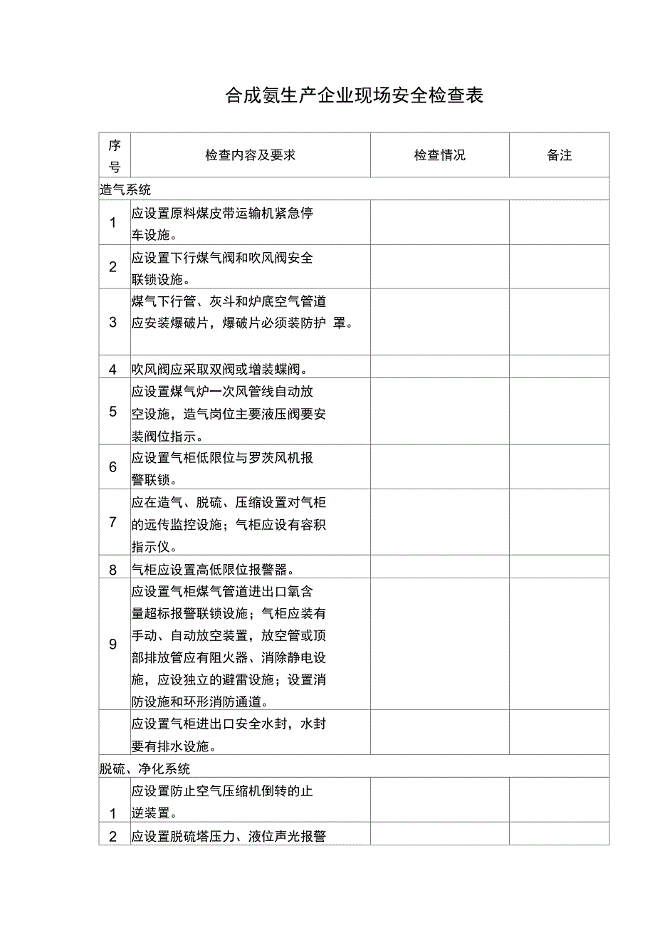 合成氨生产企业现场安全检查表_第1页