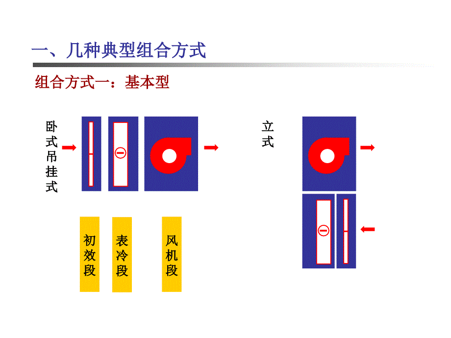 组合式空调机组各功能段介绍松柏书屋_第3页