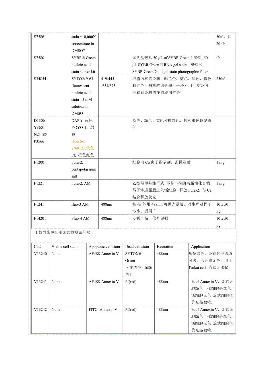 常用核酸染料.doc_第2页