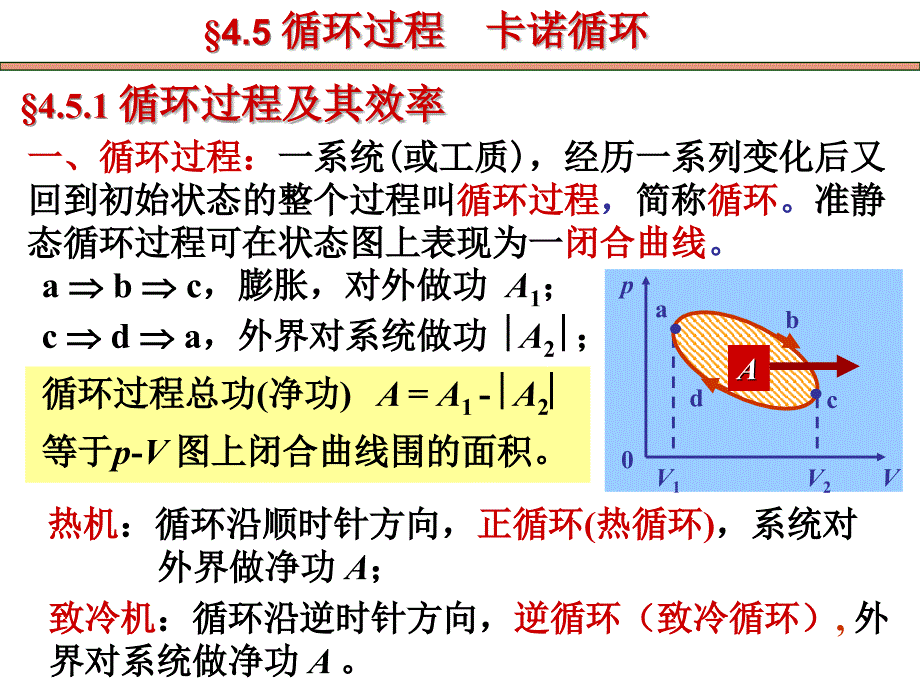 4.5循环过程卡诺循环讲解课件_第1页