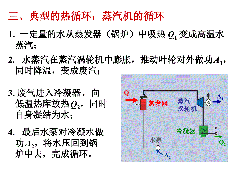 4.5循环过程卡诺循环讲解课件_第3页