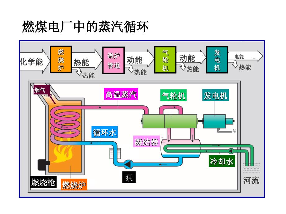 4.5循环过程卡诺循环讲解课件_第4页