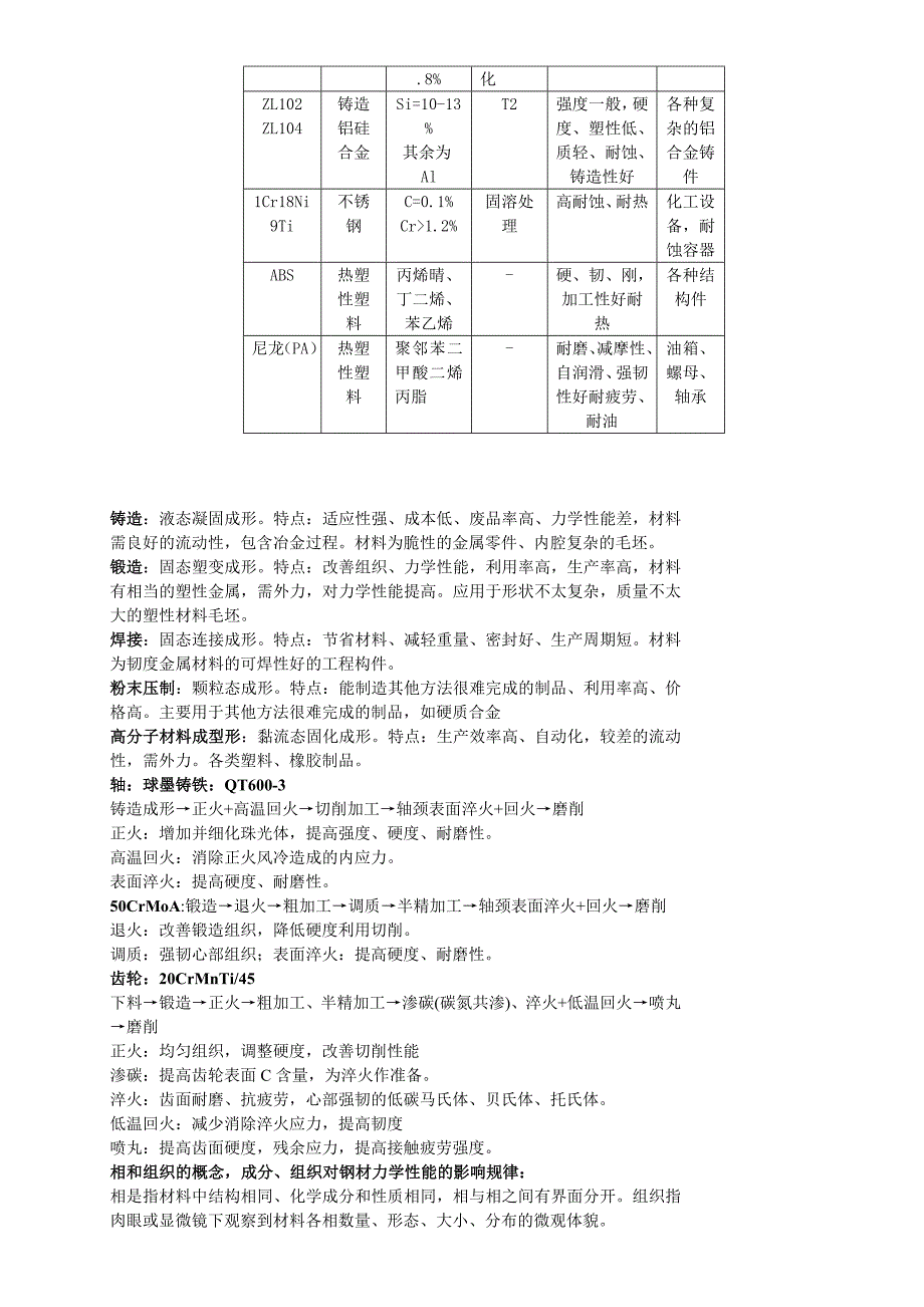 机械工程材料及成形技术基础(申荣华).doc_第2页