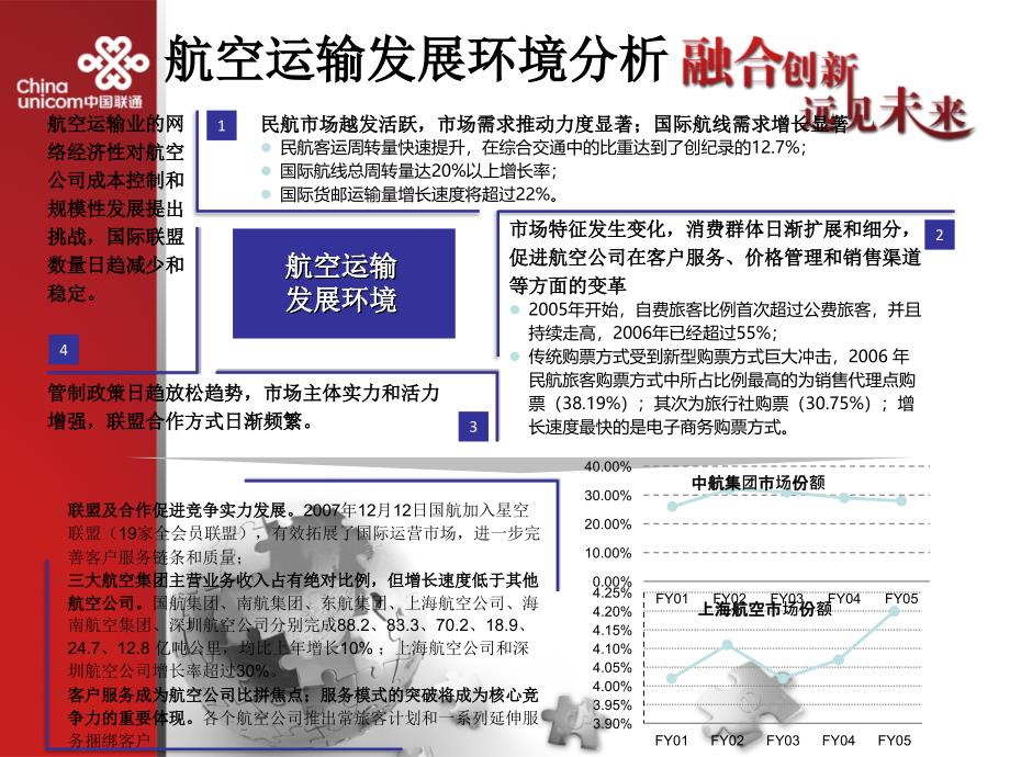 中国联通全业务服务助力新时期民航信息化ppt_第3页