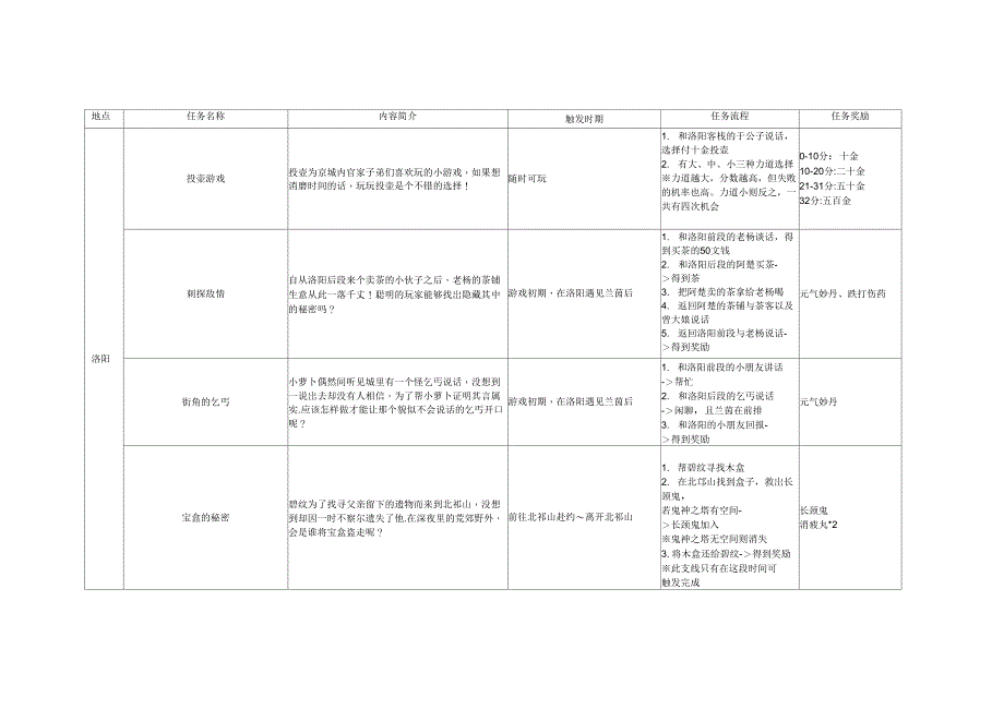 云之遥全支线攻略_第1页