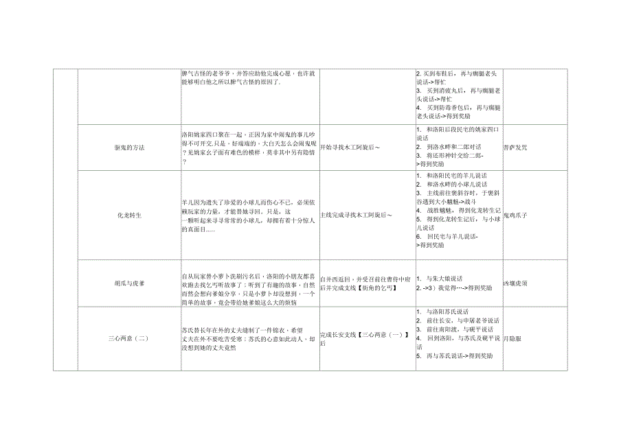 云之遥全支线攻略_第3页