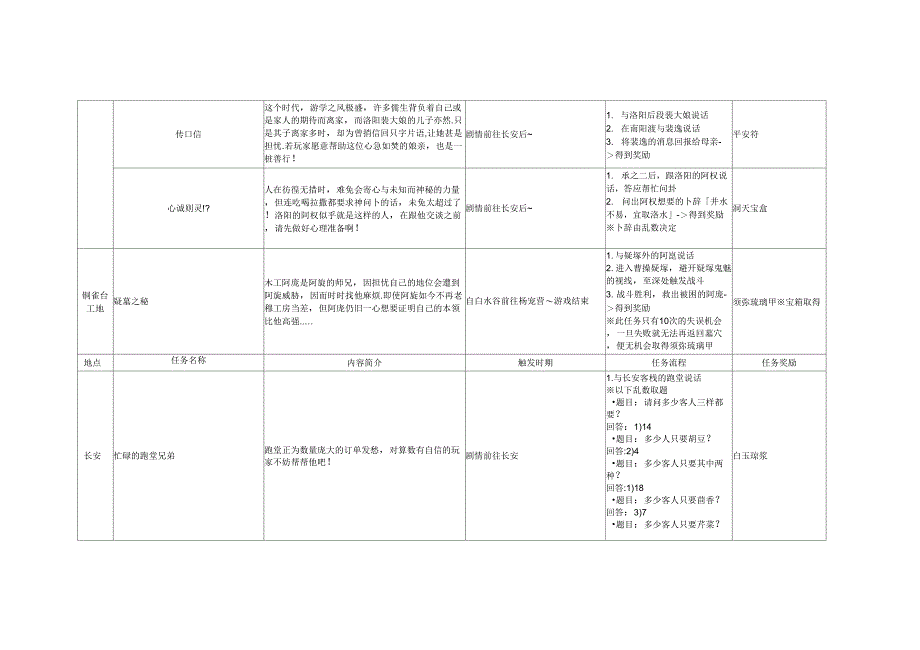 云之遥全支线攻略_第4页