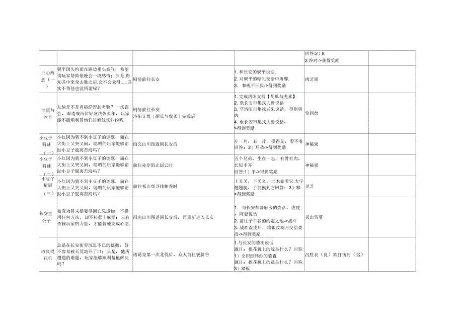 云之遥全支线攻略_第5页