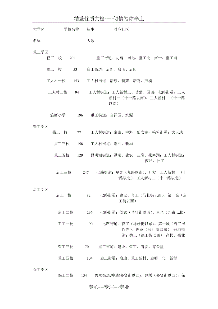 2012沈阳市内五区小学初中学区划分计划市内五区的_第2页