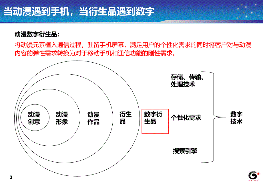 动漫数字衍生品市场介绍_第3页