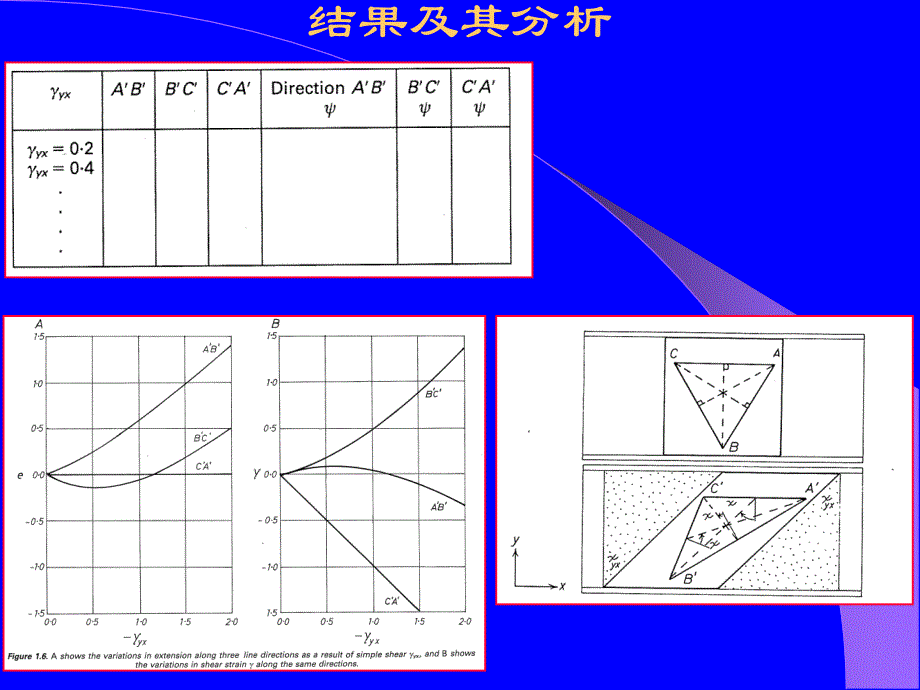 变形岩石的应变分析基础_第3页