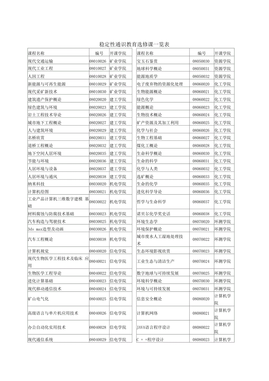 通识教育选修课管理办法_第4页