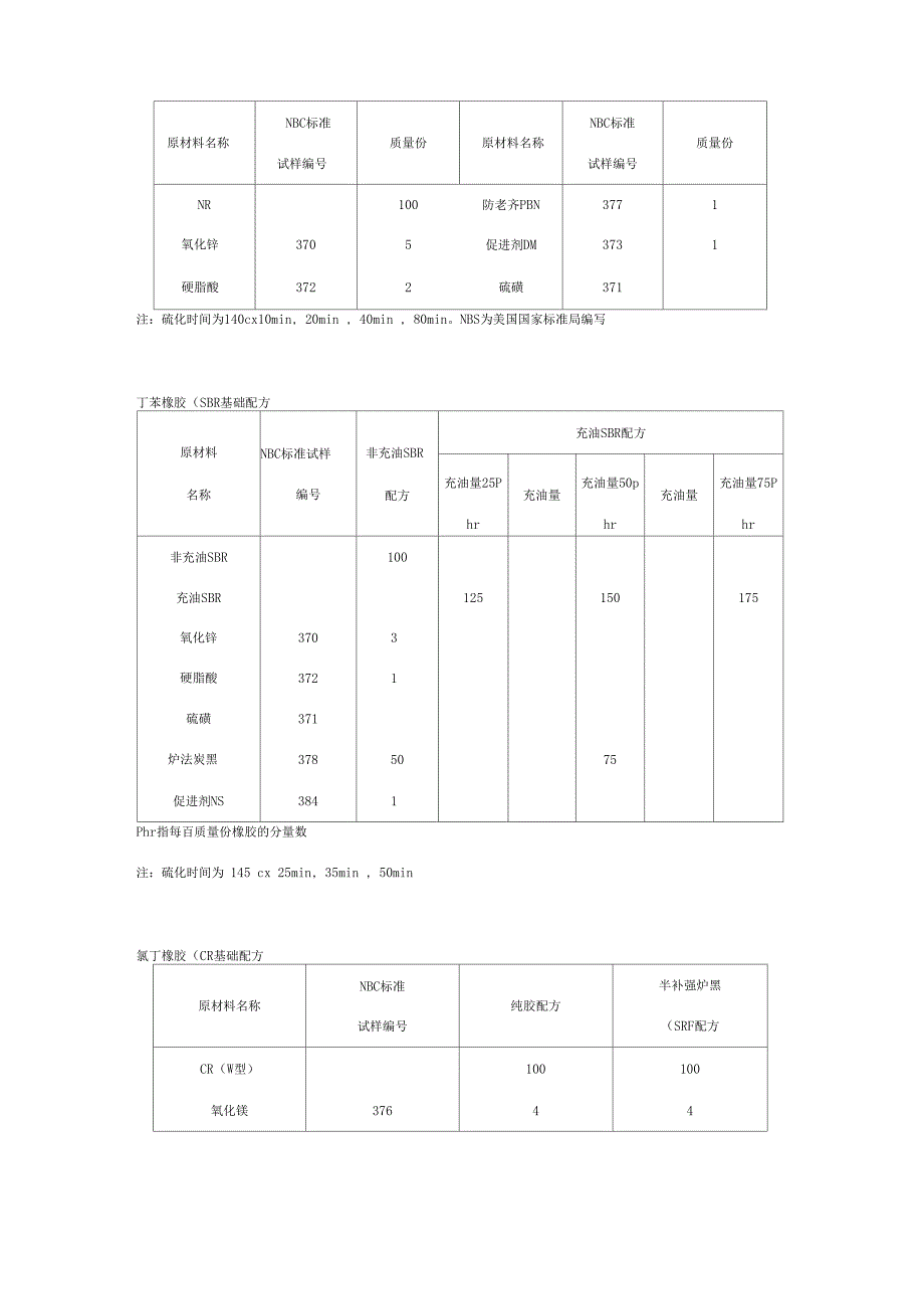 橡胶基础配方大全_第2页