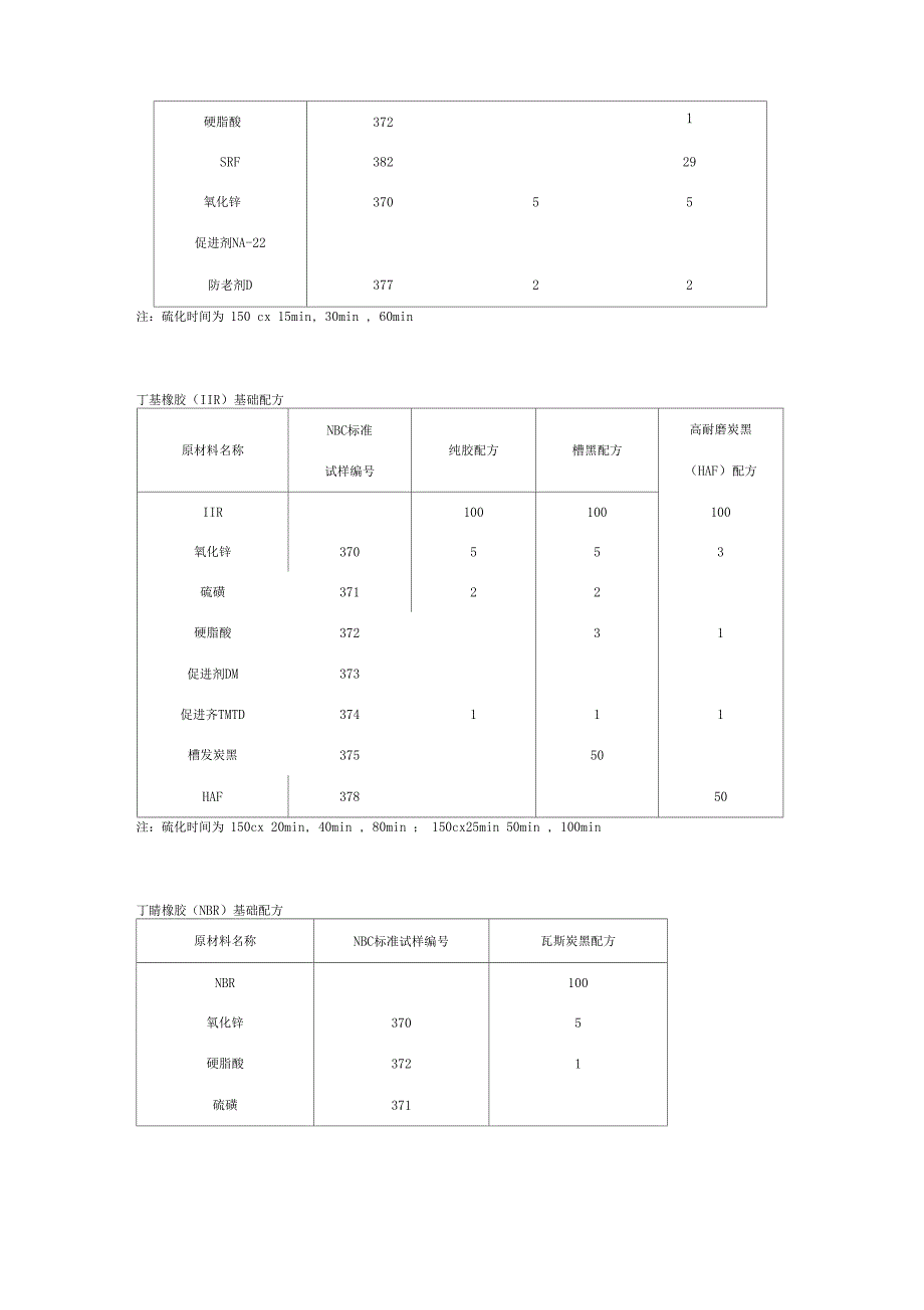 橡胶基础配方大全_第3页