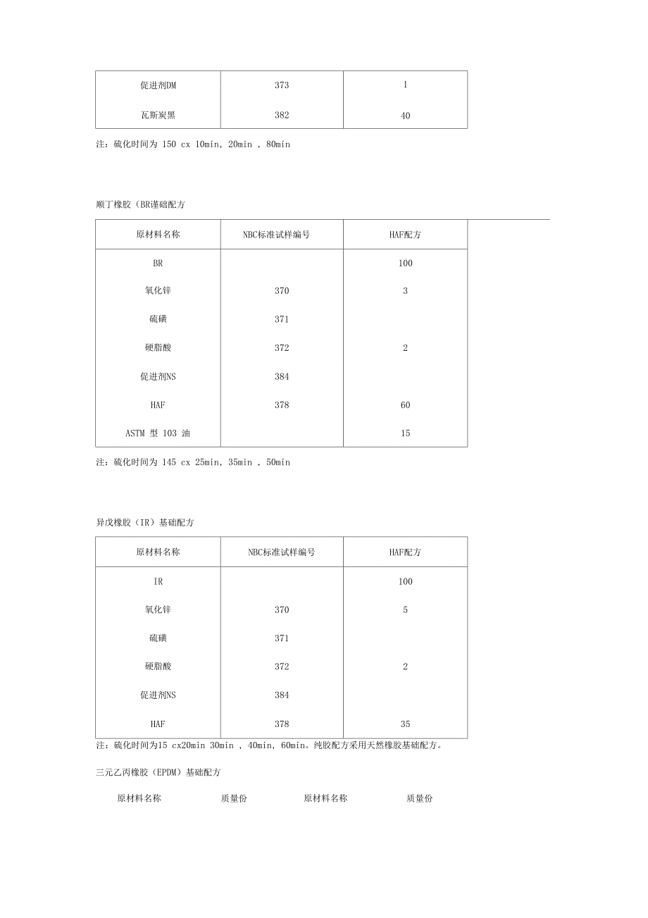 橡胶基础配方大全_第4页