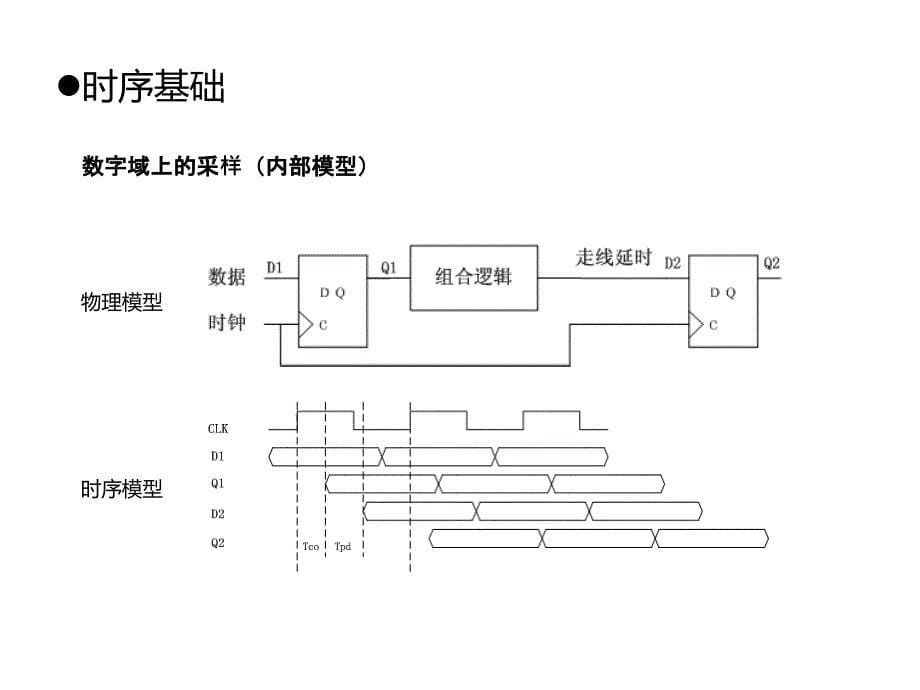 FPGA中的时序分析和设计_第5页