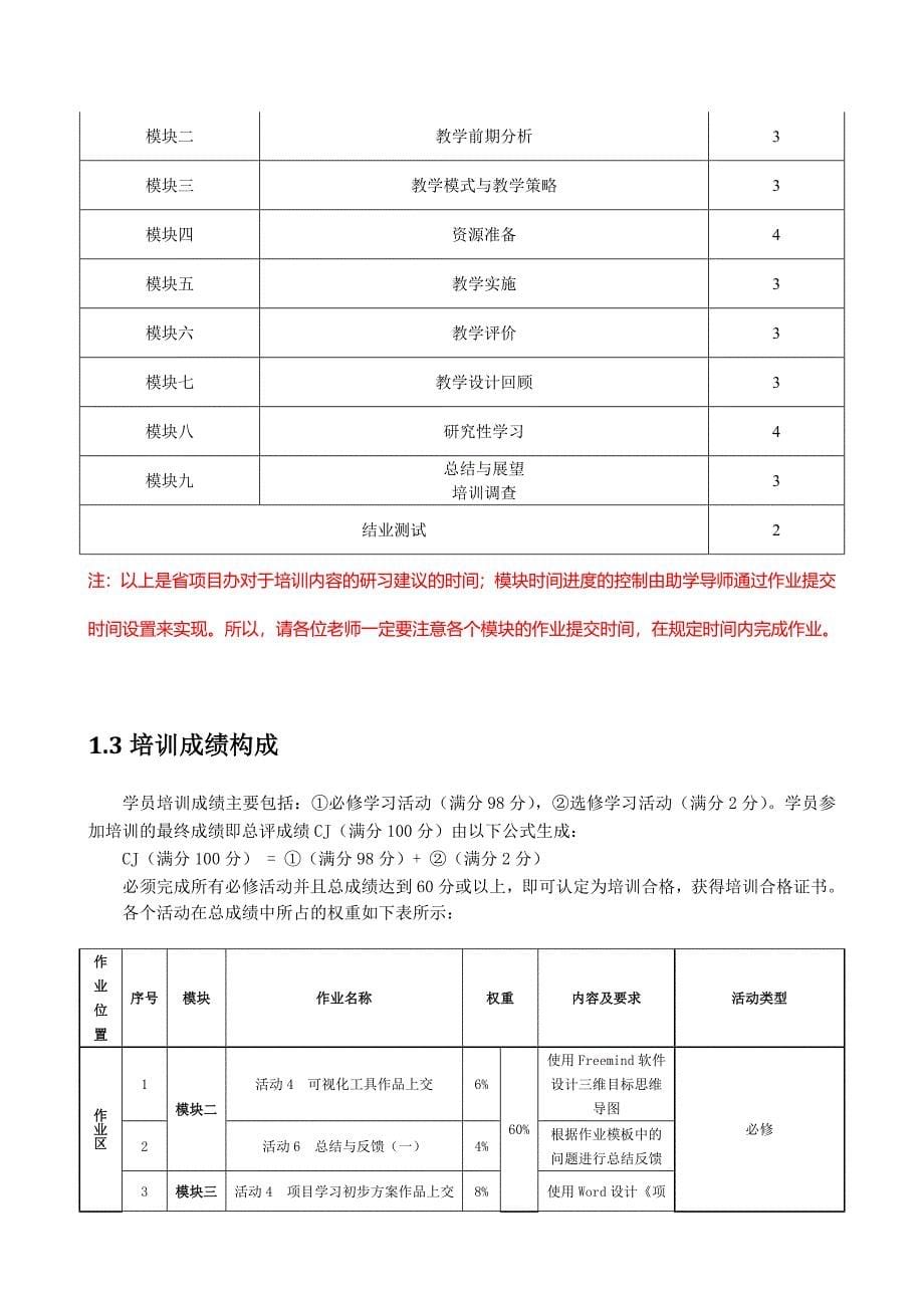 微软学科培训 学员手册2014.6_第5页