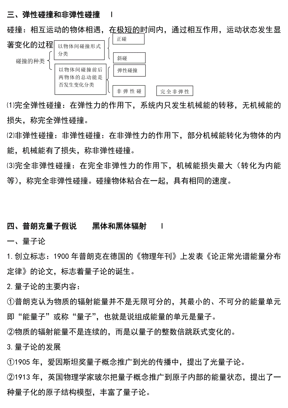 物理选修35知识点总结提纲精华版课件_第1页