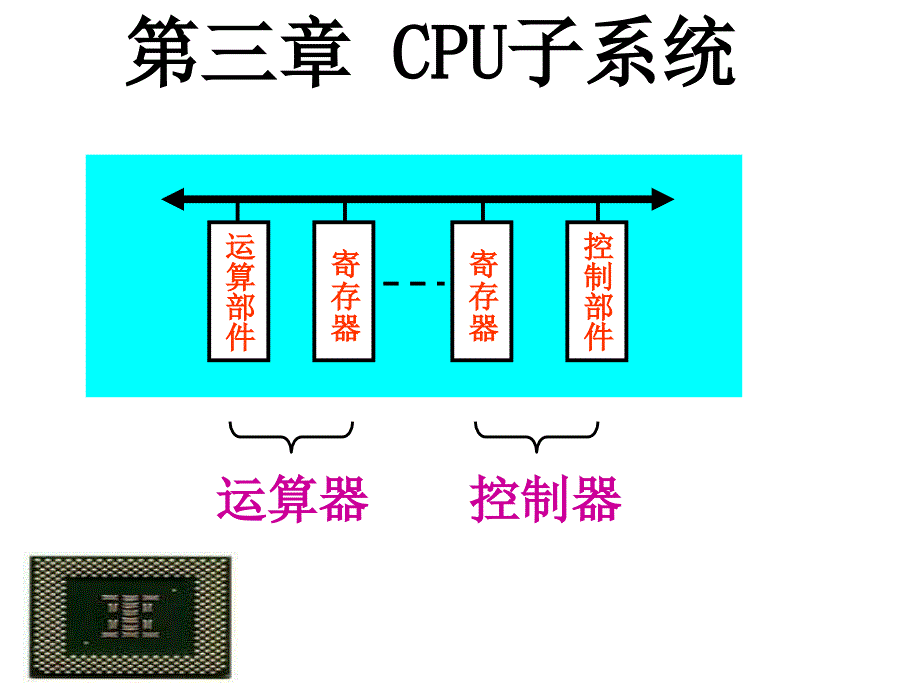 3CPU-1运算部件(2011年09级)_第1页