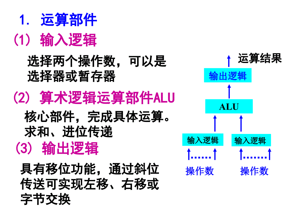 3CPU-1运算部件(2011年09级)_第4页