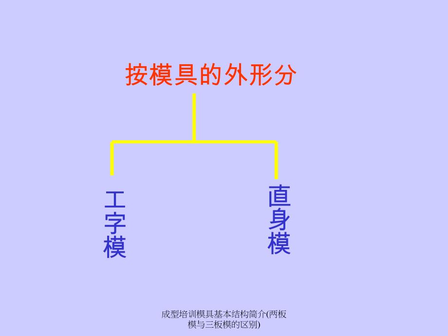 成型培训模具基本结构简介两板模与三板模的区别课件_第3页