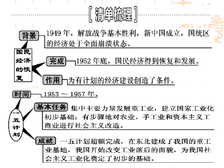 2015年一轮复习经济建设的发展和曲折.ppt_第3页