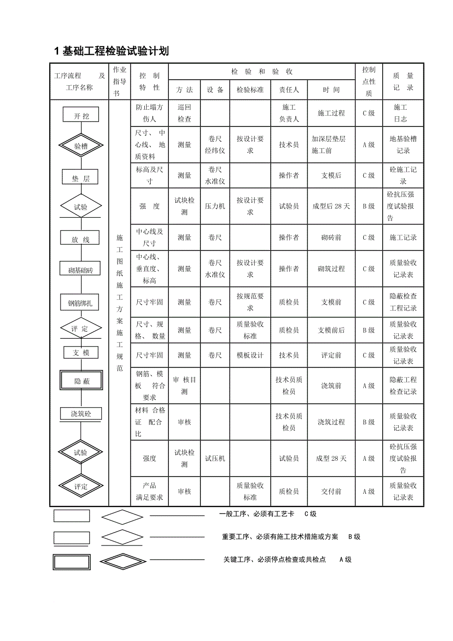 施工质量检验试验计划表_第4页