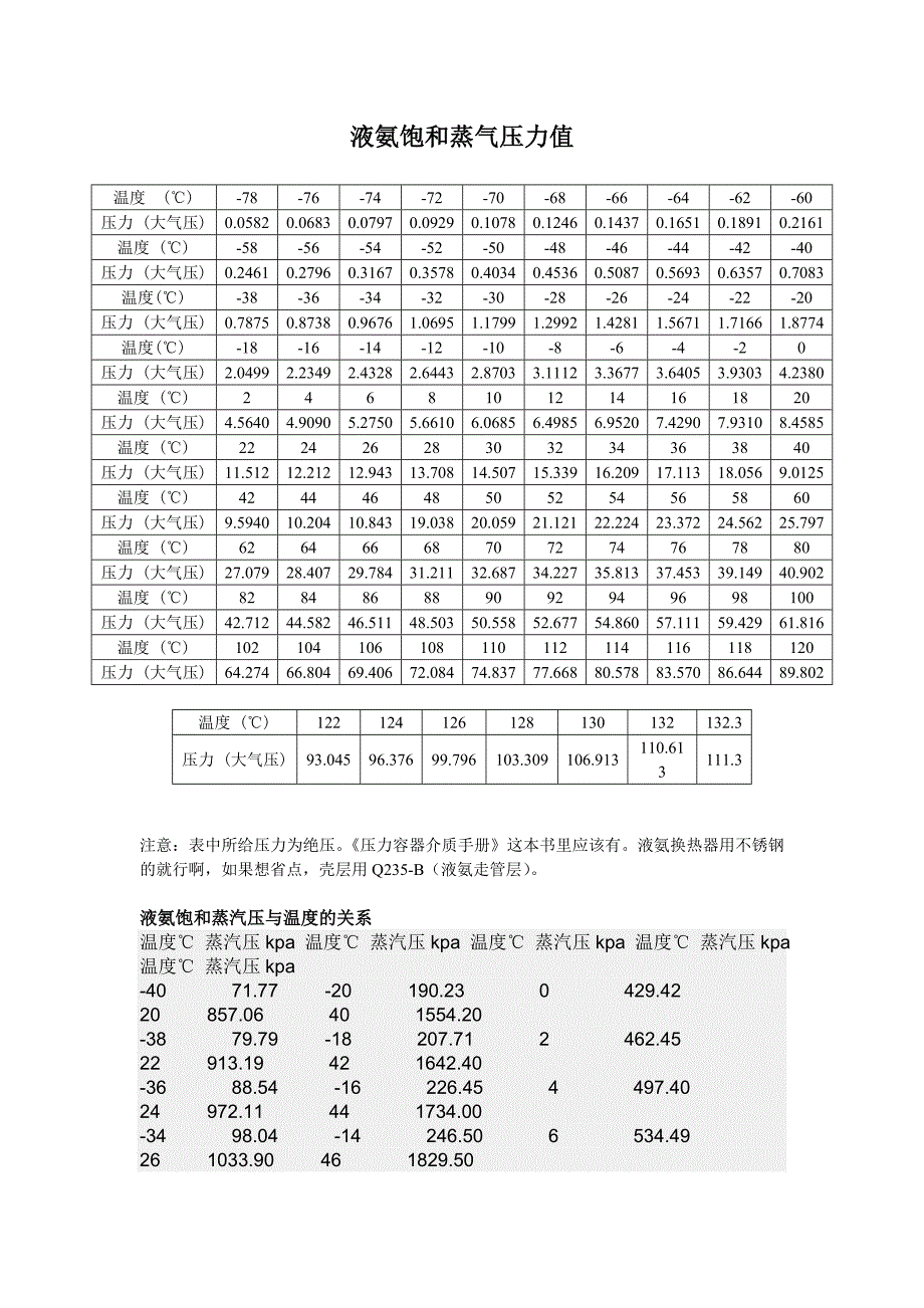 液氨饱和蒸气压力值_第1页