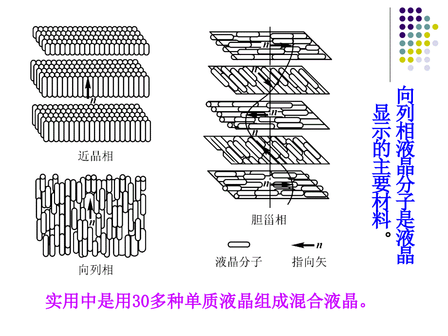 平板显示器件_第4页