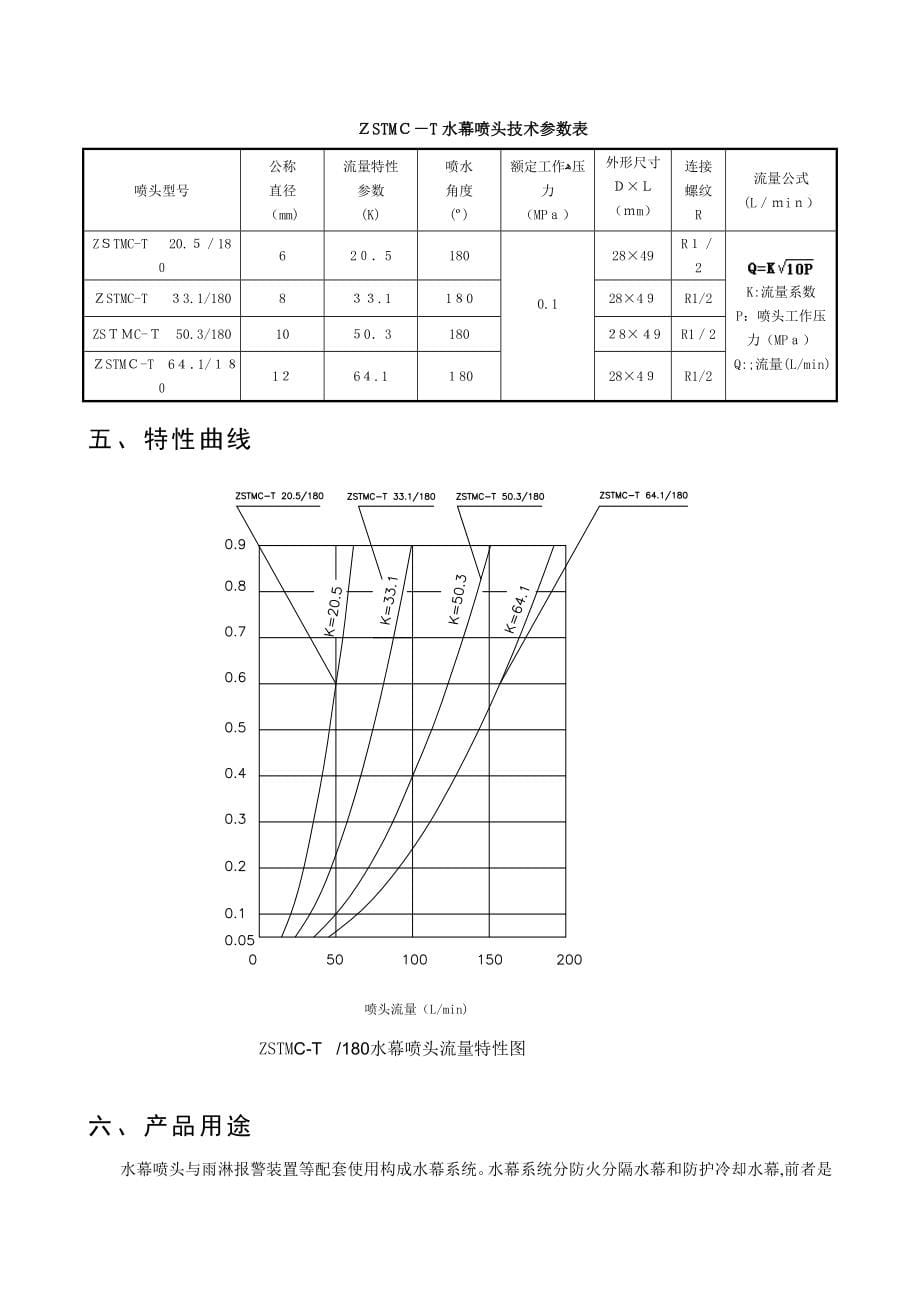 水幕喷头大全_第5页