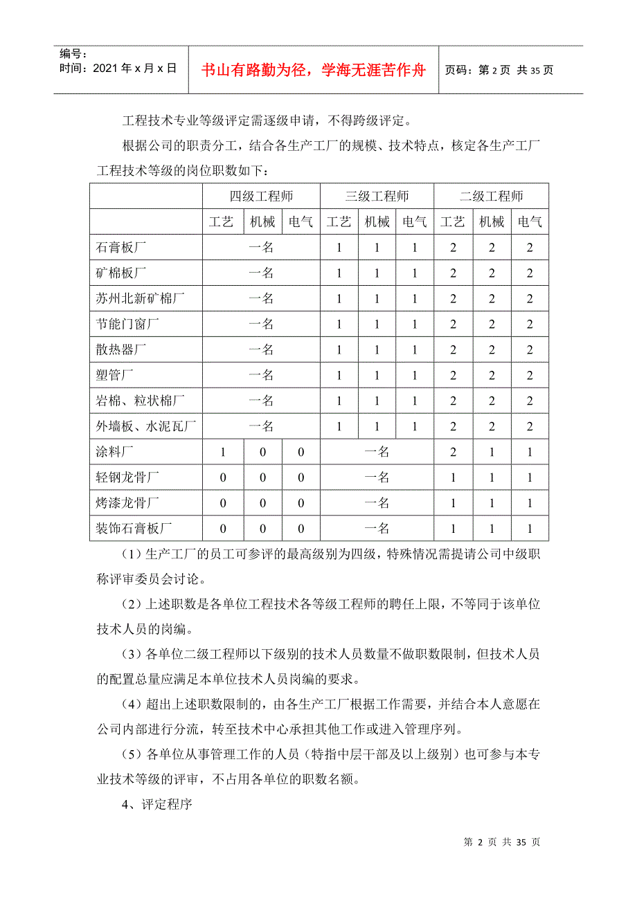 北新建材工程技术人员专业晋升标准与评级办法(修订版)_第2页