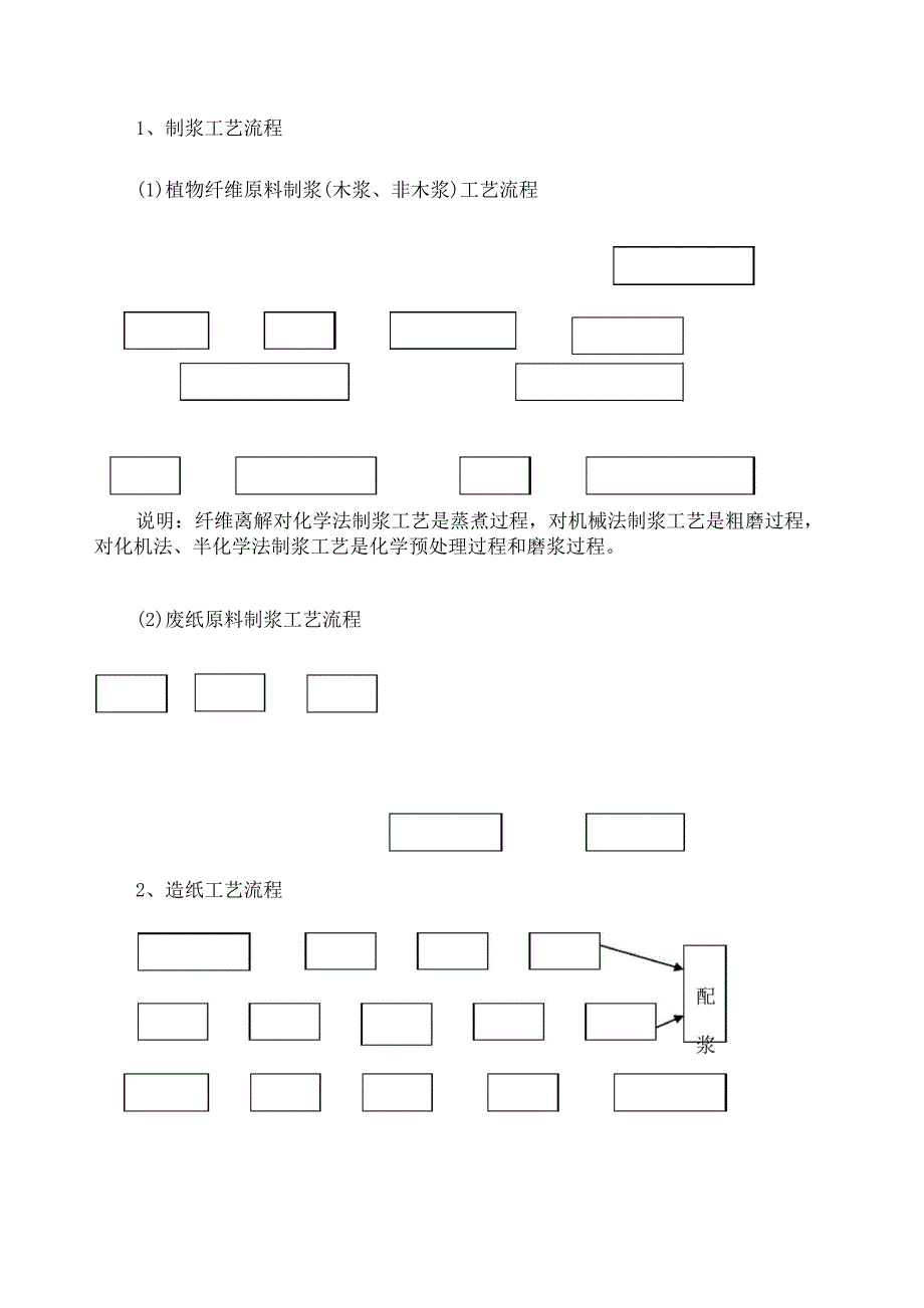 造纸工艺流程_第1页