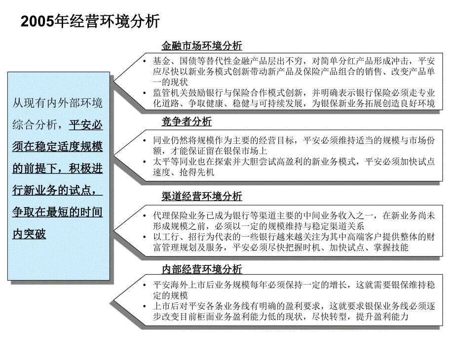 XXXX年银保整体经营计划(正式版)_第3页