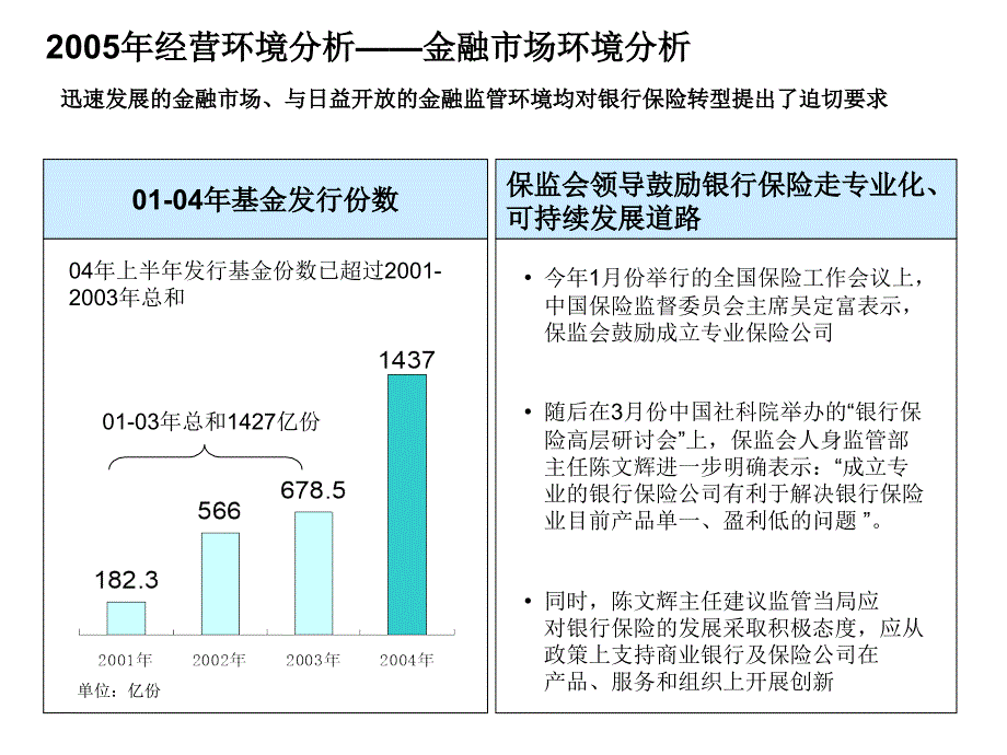 XXXX年银保整体经营计划(正式版)_第4页