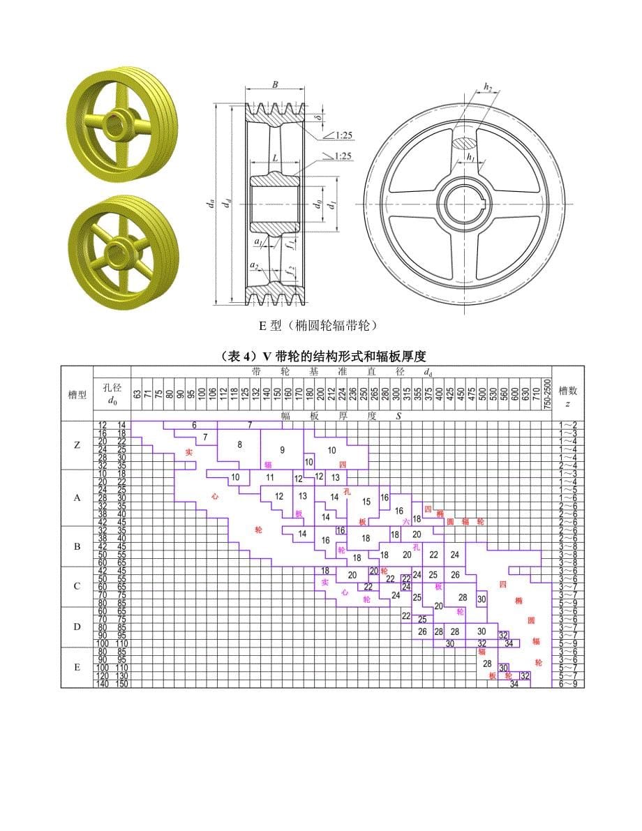 普通V带轮结构和尺寸设计_第5页