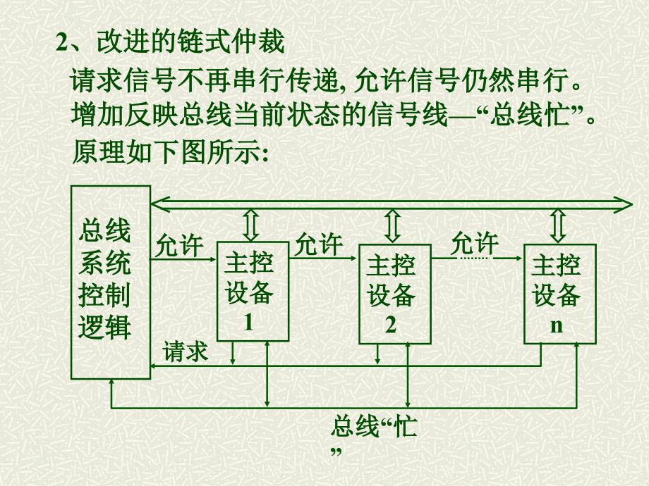 现代微机结构微机总线_第4页