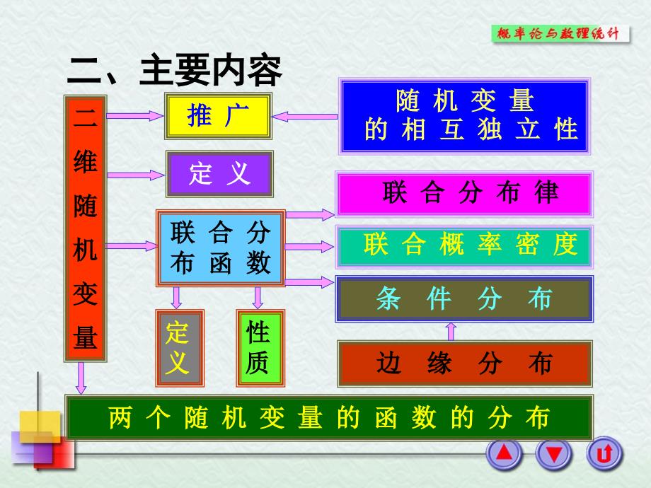 习题课3ppt课件_第3页