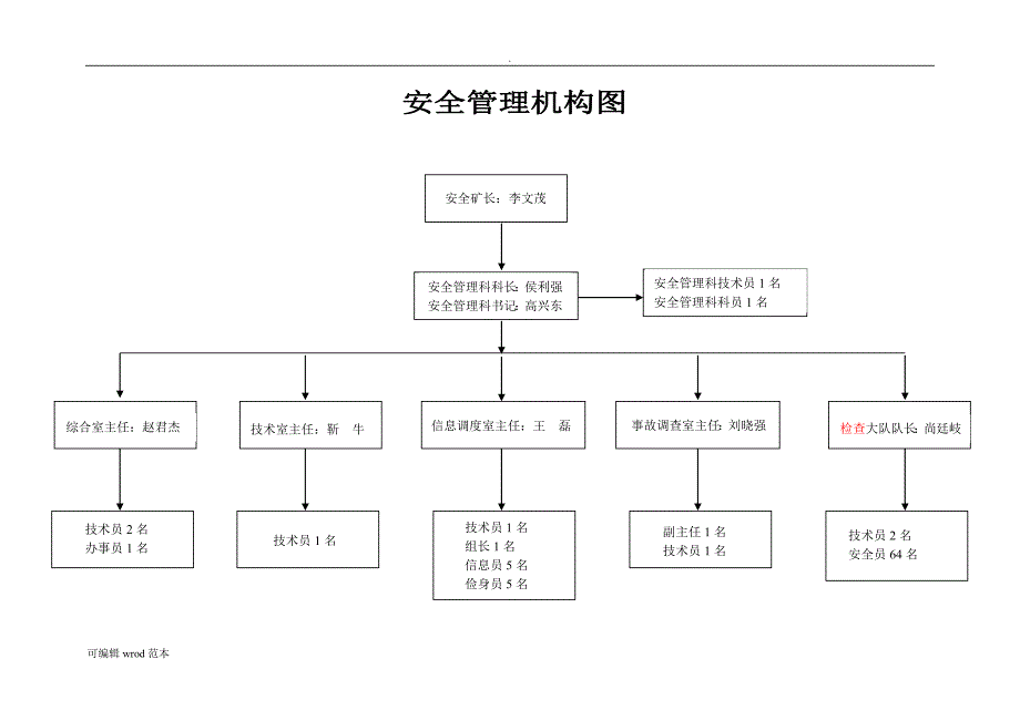 某某煤矿安全管理科制度_第4页