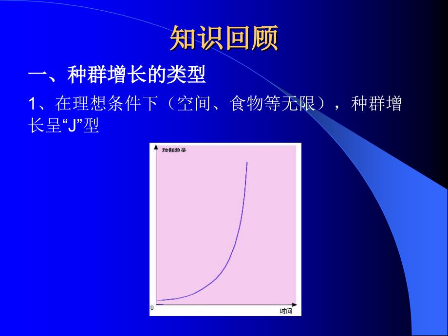 4.2种群数量的变化课件廖纪凤_第2页